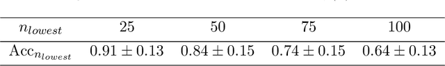 Figure 2 for Learning to Rank Anomalies: Scalar Performance Criteria and Maximization of Two-Sample Rank Statistics