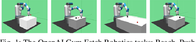 Figure 1 for Imaginary Hindsight Experience Replay: Curious Model-based Learning for Sparse Reward Tasks