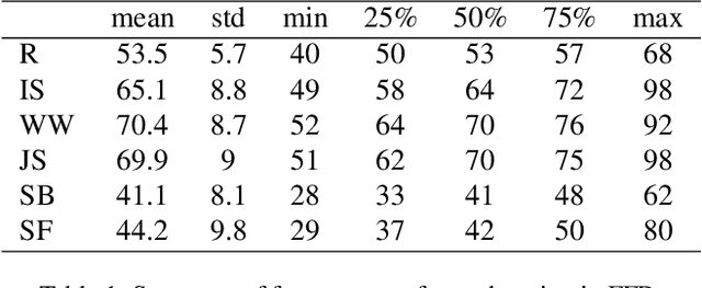 Figure 2 for FenceNet: Fine-grained Footwork Recognition in Fencing