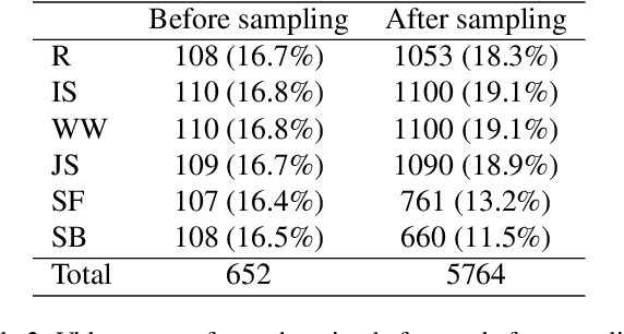 Figure 4 for FenceNet: Fine-grained Footwork Recognition in Fencing