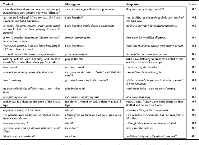 Figure 2 for deltaBLEU: A Discriminative Metric for Generation Tasks with Intrinsically Diverse Targets