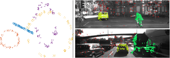 Figure 1 for Learning for Multi-Model and Multi-Type Fitting