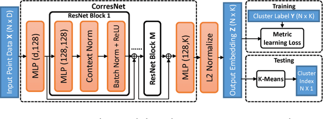 Figure 3 for Learning for Multi-Model and Multi-Type Fitting