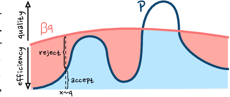 Figure 1 for Sampling from Discrete Energy-Based Models with Quality/Efficiency Trade-offs