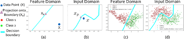 Figure 3 for Invertible Network for Classification and Biomarker Selection for ASD