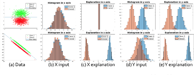 Figure 4 for Invertible Network for Classification and Biomarker Selection for ASD