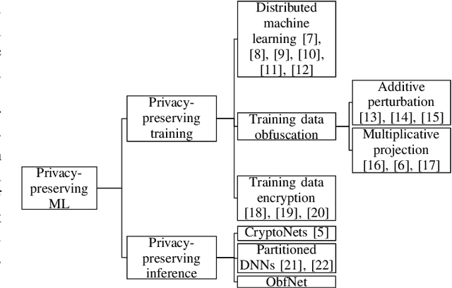 Figure 1 for Lightweight and Unobtrusive Privacy Preservation for Remote Inference via Edge Data Obfuscation