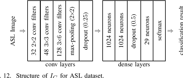 Figure 4 for Lightweight and Unobtrusive Privacy Preservation for Remote Inference via Edge Data Obfuscation