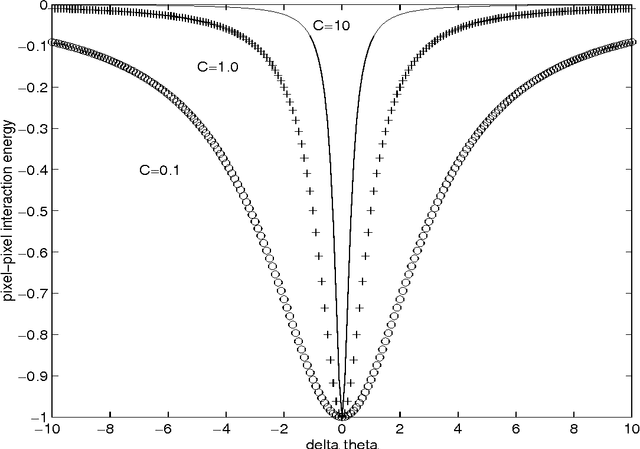 Figure 2 for Bayesian Restoration of Digital Images Employing Markov Chain Monte Carlo a Review