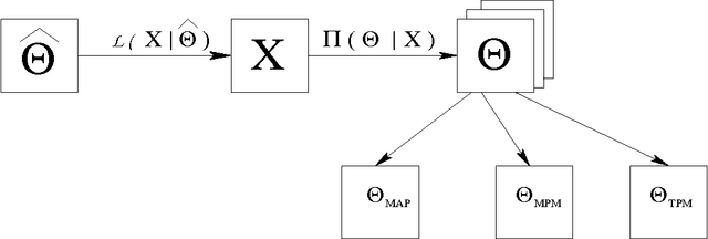 Figure 3 for Bayesian Restoration of Digital Images Employing Markov Chain Monte Carlo a Review