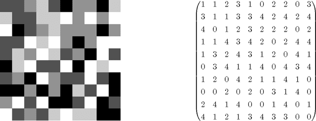 Figure 1 for Bayesian Restoration of Digital Images Employing Markov Chain Monte Carlo a Review