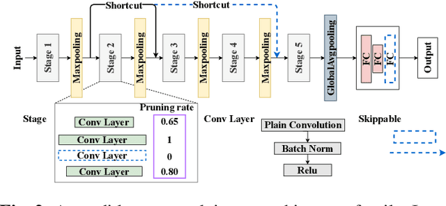 Figure 3 for UENAS: A Unified Evolution-based NAS Framework