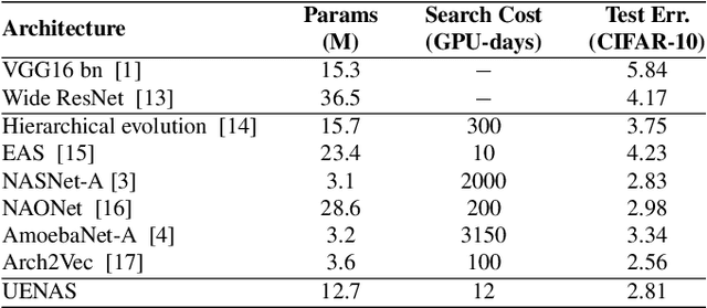 Figure 2 for UENAS: A Unified Evolution-based NAS Framework