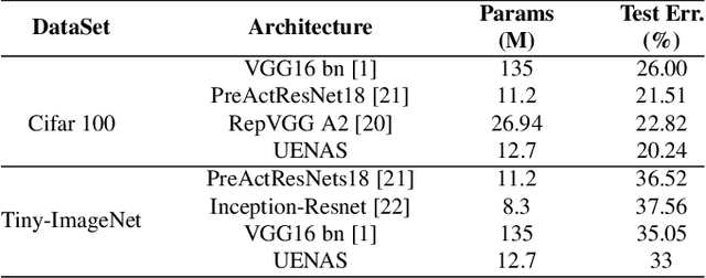 Figure 4 for UENAS: A Unified Evolution-based NAS Framework