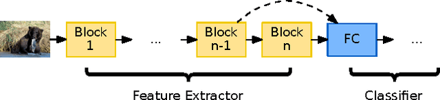 Figure 1 for Multilevel Context Representation for Improving Object Recognition