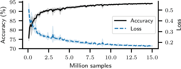 Figure 4 for It's Not What Machines Can Learn, It's What We Cannot Teach