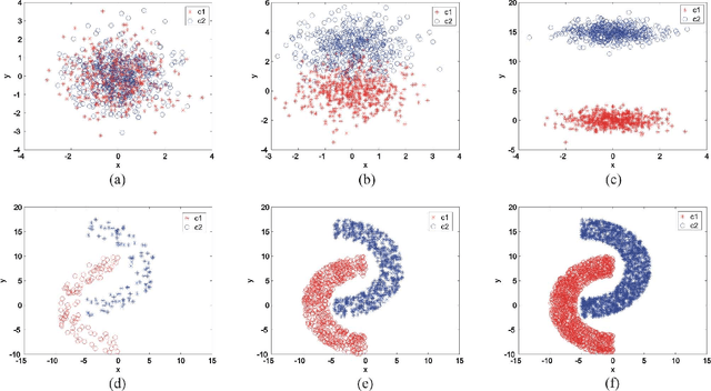 Figure 1 for A Complex Networks Approach for Data Clustering
