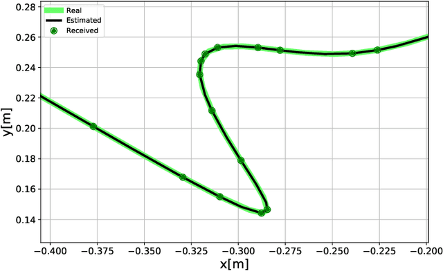 Figure 1 for Dynamic Time Slot Allocation Algorithm for Quadcopter Swarms