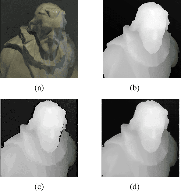 Figure 1 for Rapid Light Field Depth Estimation with Semi-Global Matching