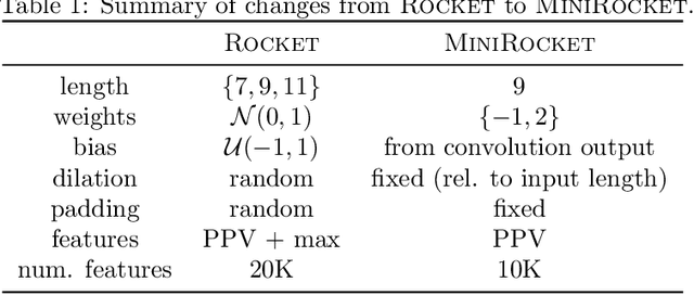 Figure 2 for MINIROCKET: A Very Fast (Almost) Deterministic Transform for Time Series Classification