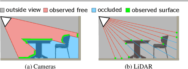 Figure 2 for 3D Semantic Scene Completion: a Survey