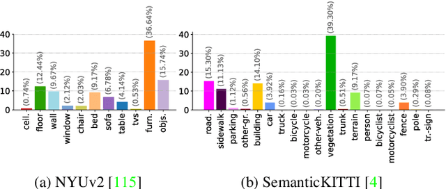 Figure 4 for 3D Semantic Scene Completion: a Survey