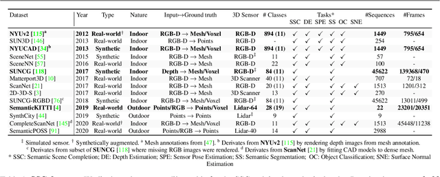 Figure 1 for 3D Semantic Scene Completion: a Survey