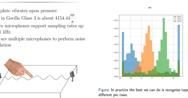 Figure 1 for Hearing your touch: A new acoustic side channel on smartphones
