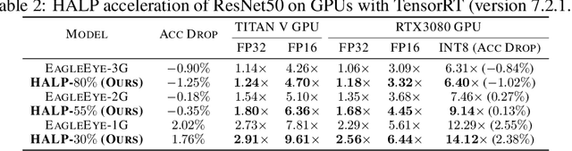 Figure 4 for Structural Pruning via Latency-Saliency Knapsack