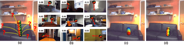 Figure 1 for Bounce and Learn: Modeling Scene Dynamics with Real-World Bounces