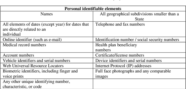 Figure 3 for Dutch Named Entity Recognition and De-identification Methods for the Human Resource Domain