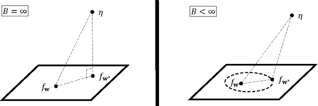 Figure 1 for The Sample Complexity of Learning Linear Predictors with the Squared Loss