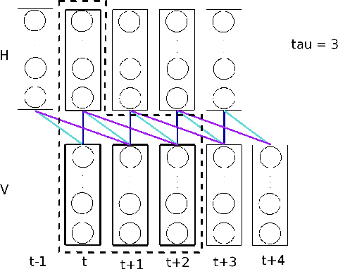Figure 1 for Comparing Probabilistic Models for Melodic Sequences