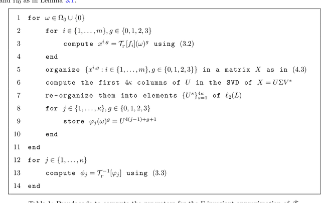 Figure 1 for Optimal translational-rotational invariant dictionaries for images