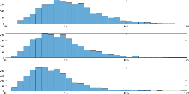 Figure 3 for Optimal translational-rotational invariant dictionaries for images