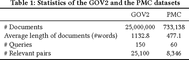 Figure 2 for DSRIM: A Deep Neural Information Retrieval Model Enhanced by a Knowledge Resource Driven Representation of Documents