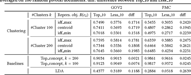 Figure 3 for DSRIM: A Deep Neural Information Retrieval Model Enhanced by a Knowledge Resource Driven Representation of Documents