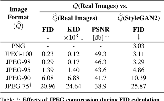 Figure 4 for On Buggy Resizing Libraries and Surprising Subtleties in FID Calculation