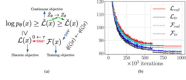 Figure 3 for GumBolt: Extending Gumbel trick to Boltzmann priors