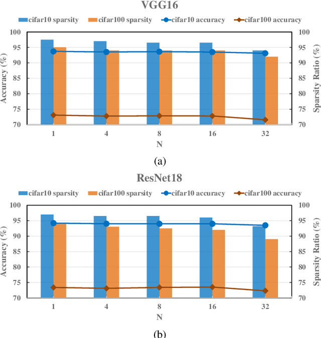 Figure 4 for MARS: Multi-macro Architecture SRAM CIM-Based Accelerator with Co-designed Compressed Neural Networks