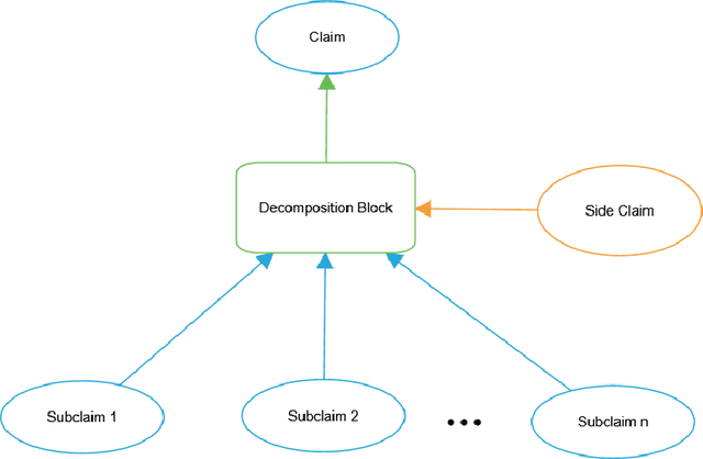 Figure 3 for Assessing Confidence with Assurance 2.0