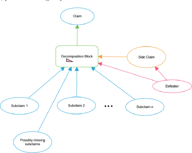 Figure 4 for Assessing Confidence with Assurance 2.0