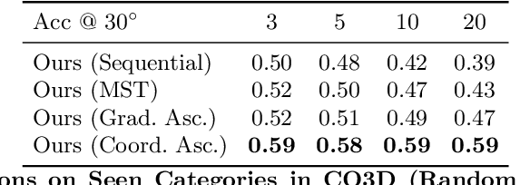 Figure 2 for RelPose: Predicting Probabilistic Relative Rotation for Single Objects in the Wild