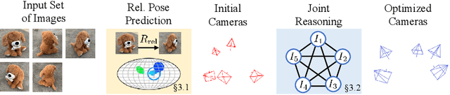 Figure 3 for RelPose: Predicting Probabilistic Relative Rotation for Single Objects in the Wild