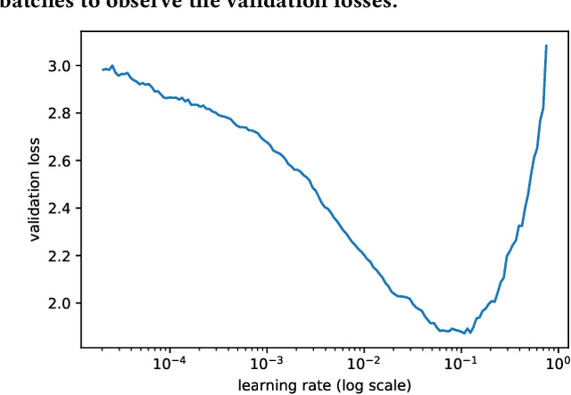 Figure 4 for Assessing Robustness of Deep learning Methods in Dermatological Workflow