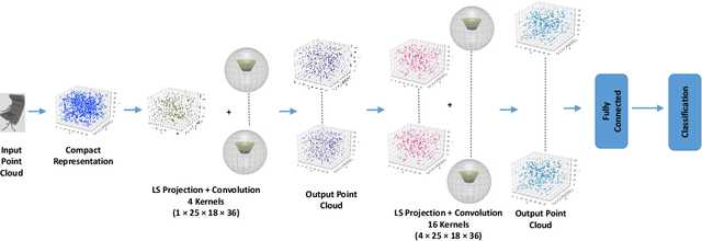 Figure 3 for Blended Convolution and Synthesis for Efficient Discrimination of 3D Shapes