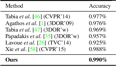 Figure 4 for Blended Convolution and Synthesis for Efficient Discrimination of 3D Shapes