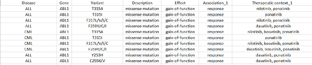 Figure 3 for Distant Supervision for Relation Extraction beyond the Sentence Boundary