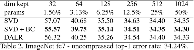 Figure 4 for Domain-adaptive deep network compression