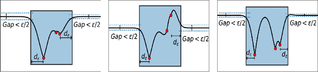 Figure 1 for Bayesian Optimization with Unknown Search Space